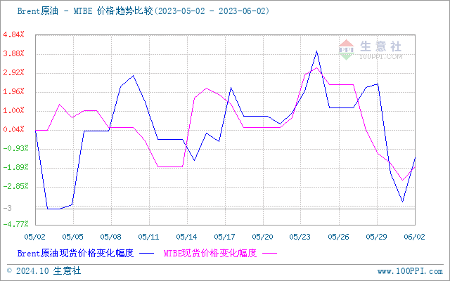 graph.100ppi.com (500×300)