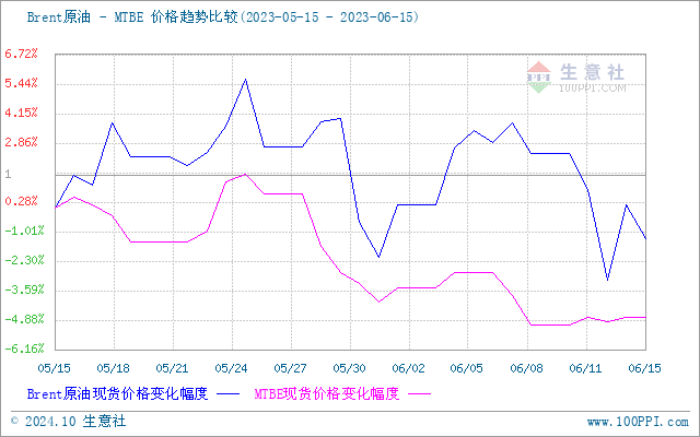 graph.100ppi.com (500×300)