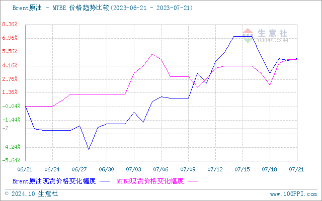 graph.100ppi.com (500×300)