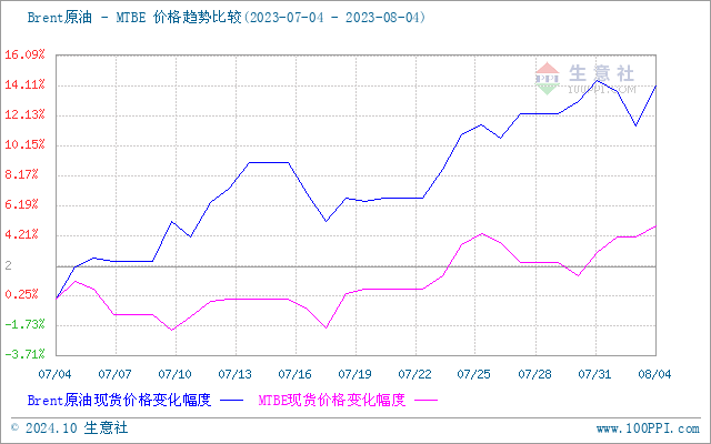 graph.100ppi.com (500×300)