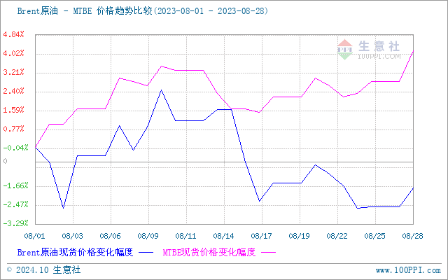 graph.100ppi.com (500×300)