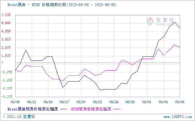 graph.100ppi.com (500×300)