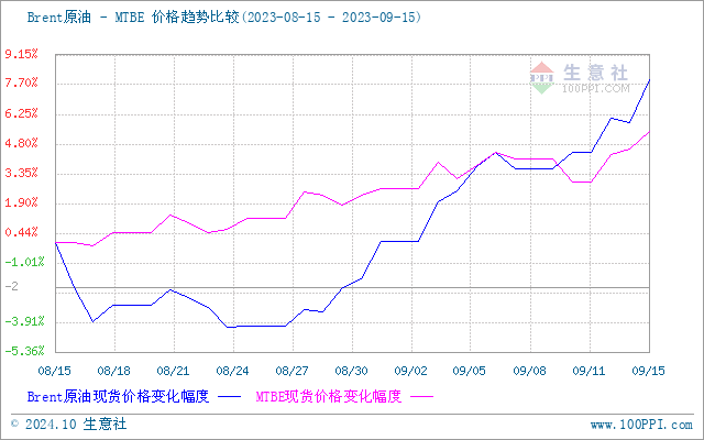 graph.100ppi.com (500×300)