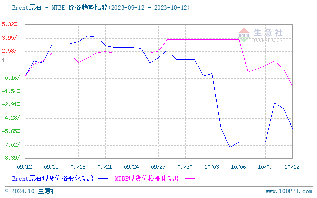 graph.100ppi.com (500×300)