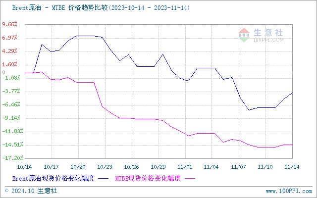 graph.100ppi.com (500×300)