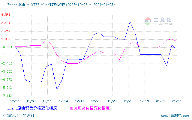 graph.100ppi.com (500×300)