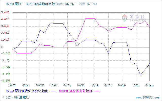 graph.100ppi.com (500×300)