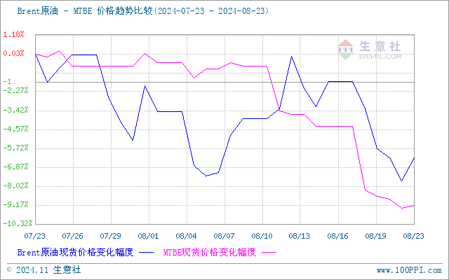 graph.100ppi.com (500×300)