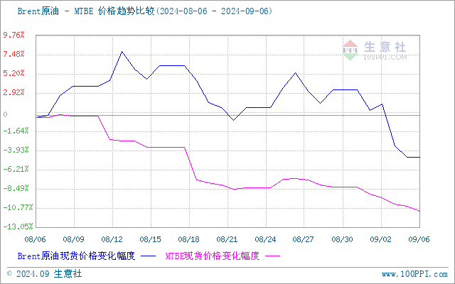 graph.100ppi.com (500×300)