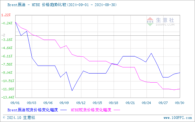 graph.100ppi.com (500×300)