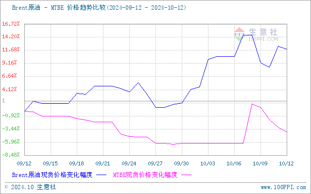 graph.100ppi.com (500×300)