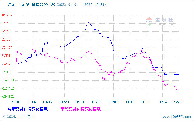 graph.100ppi.com ()