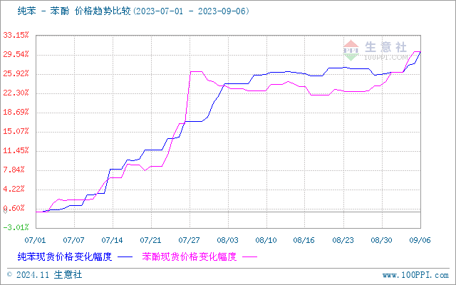 graph.100ppi.com ()