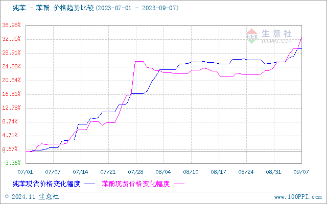 graph.100ppi.com ()