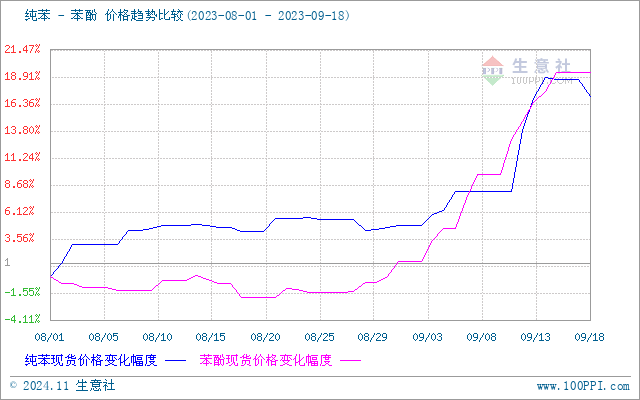 graph.100ppi.com ()