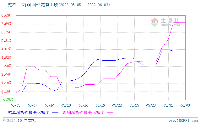 graph.100ppi.com ()