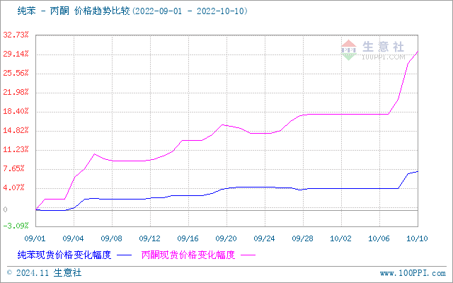 graph.100ppi.com ()