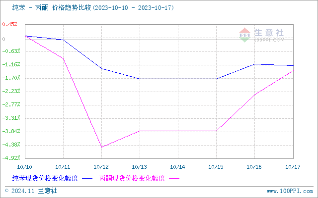 graph.100ppi.com ()