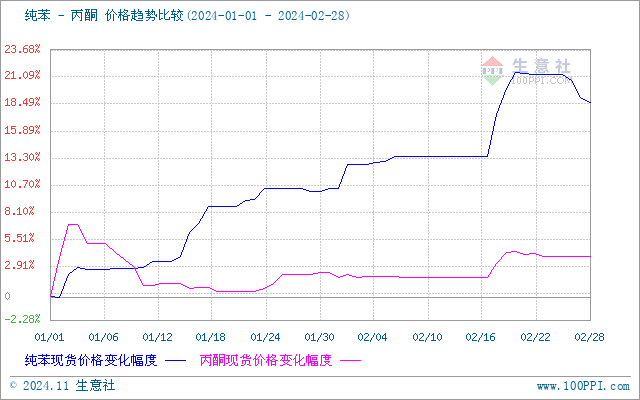 graph.100ppi.com ()