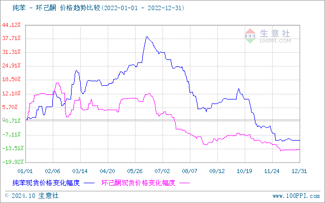 graph.100ppi.com (500×300)