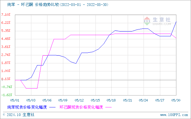 graph.100ppi.com (500×300)