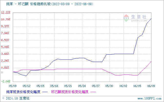 graph.100ppi.com (500×300)