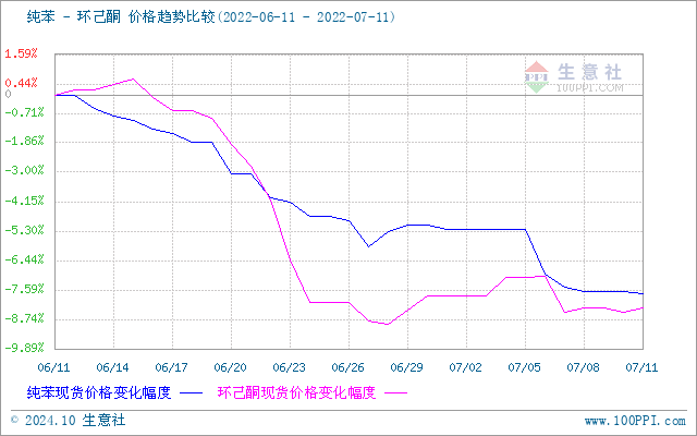 graph.100ppi.com (500×300)