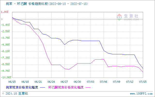 graph.100ppi.com (500×300)