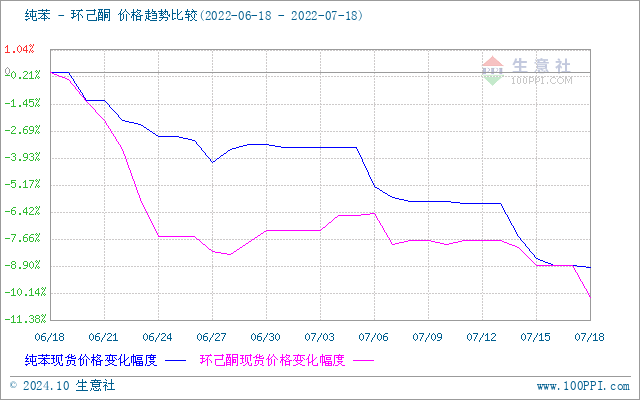 graph.100ppi.com (500×300)