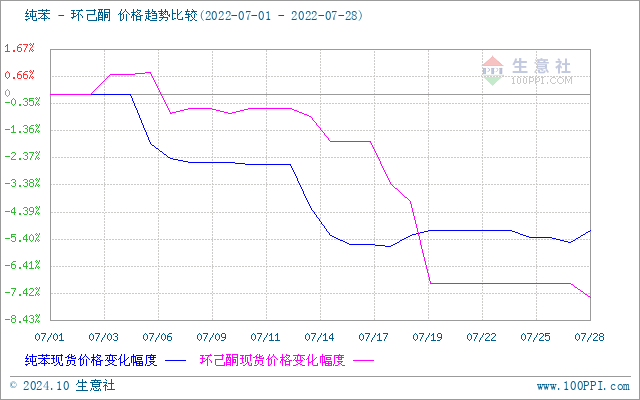 graph.100ppi.com (500×300)