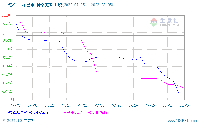 graph.100ppi.com (500×300)