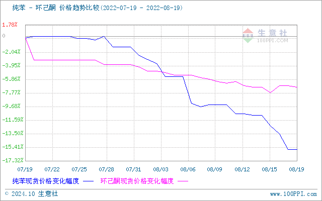 graph.100ppi.com (500×300)