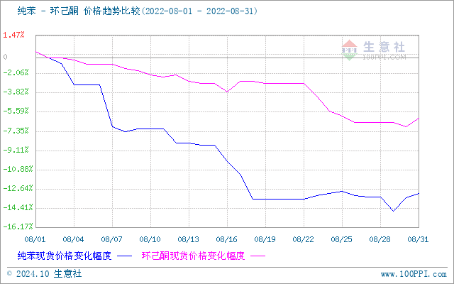 graph.100ppi.com (500×300)