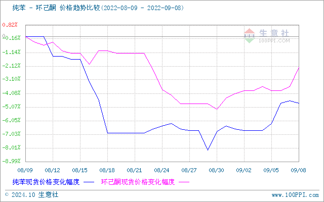 graph.100ppi.com (500×300)