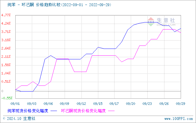 graph.100ppi.com (500×300)