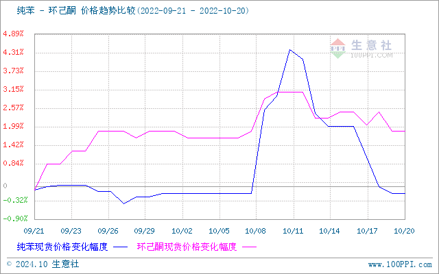 graph.100ppi.com (500×300)