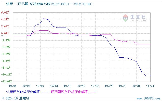 graph.100ppi.com (500×300)