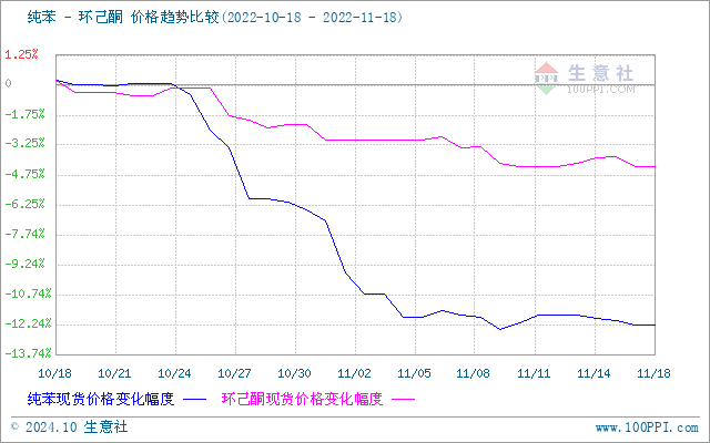 graph.100ppi.com (500×300)