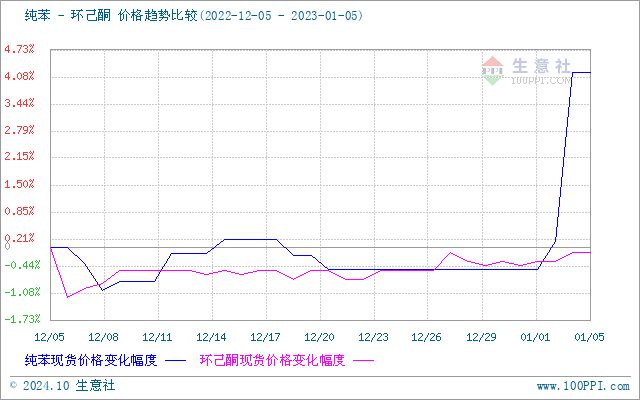 graph.100ppi.com (500×300)