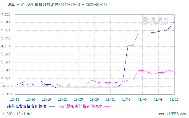 graph.100ppi.com (500×300)