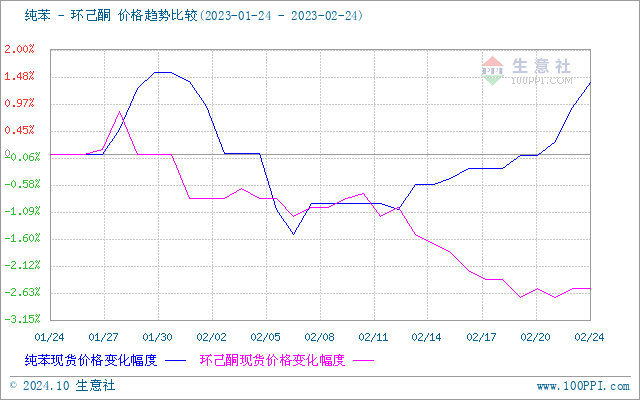 graph.100ppi.com (500×300)