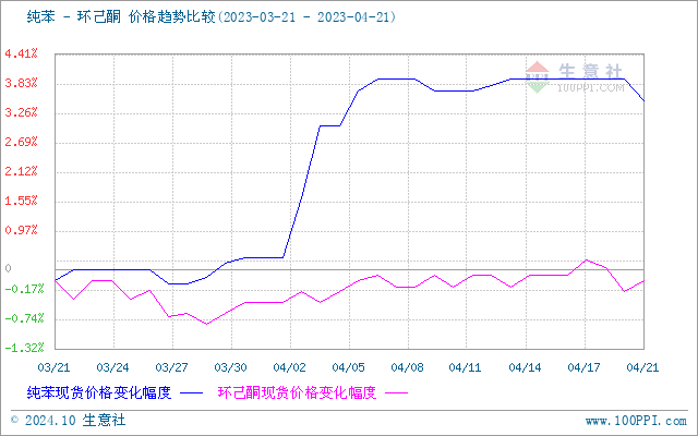 graph.100ppi.com (500×300)