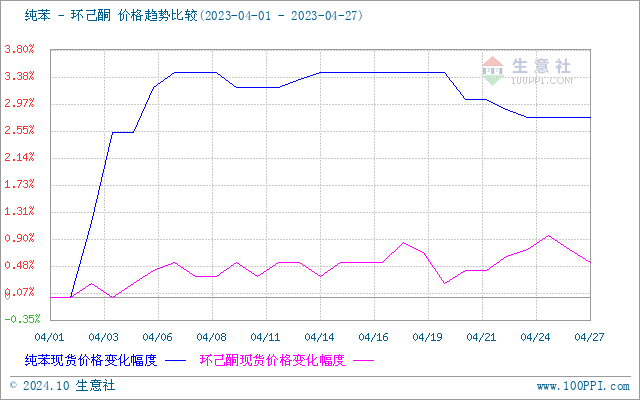 graph.100ppi.com (500×300)