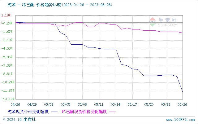 graph.100ppi.com (500×300)