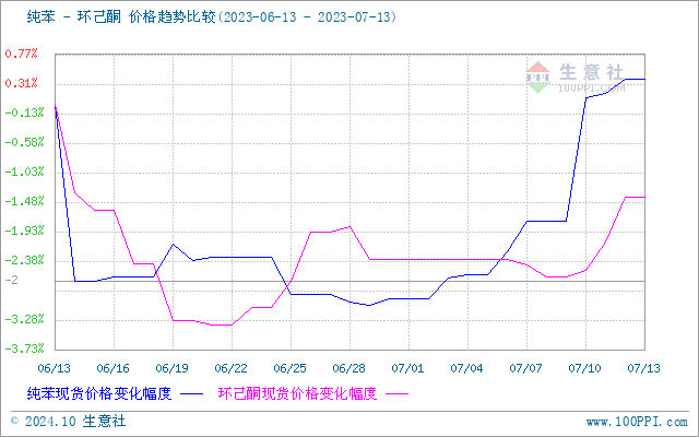 graph.100ppi.com (500×300)