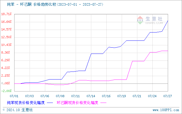 graph.100ppi.com (500×300)