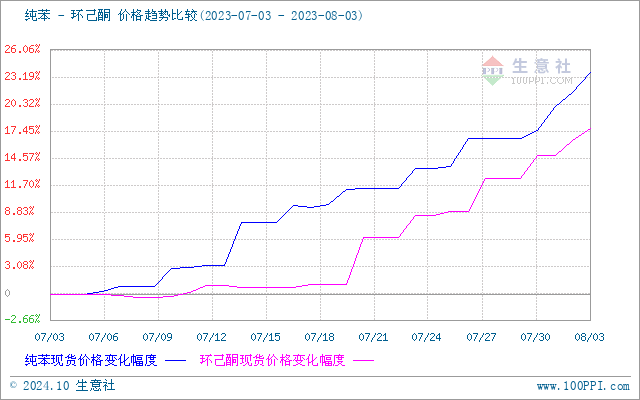 graph.100ppi.com (500×300)