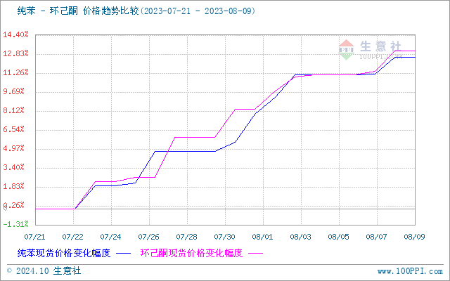 graph.100ppi.com (500×300)