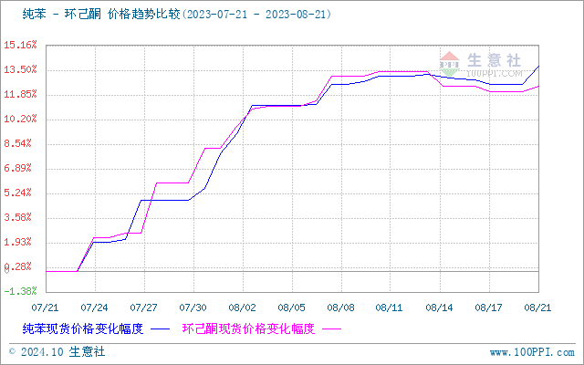 graph.100ppi.com (500×300)