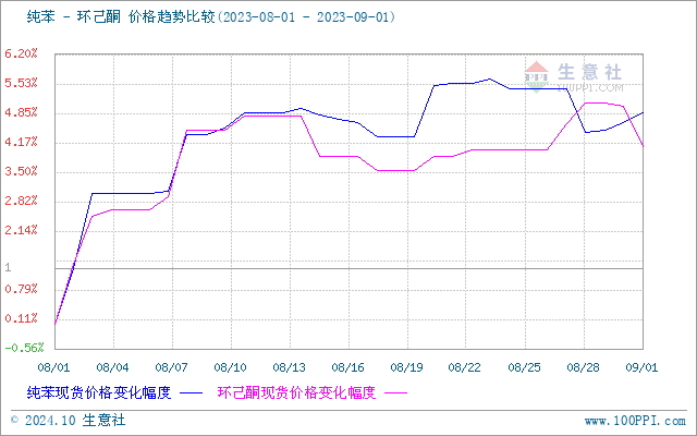 graph.100ppi.com (500×300)